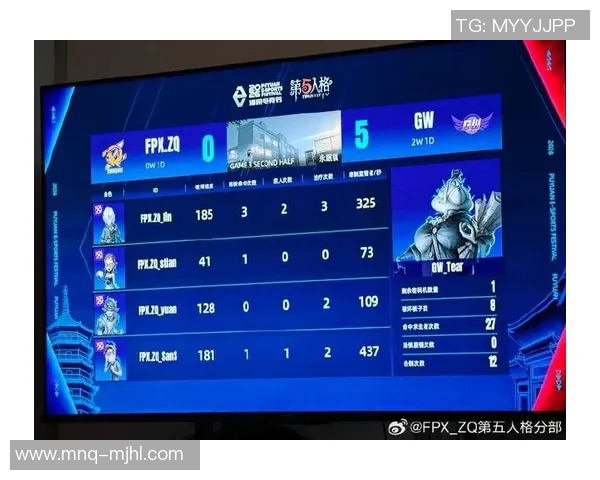 2026电竞新闻深入分析FPX电竞比赛经验与表现的比分数据解读 2026电竞新闻深入分析FPX电竞比赛经验与表现的比分数据解读